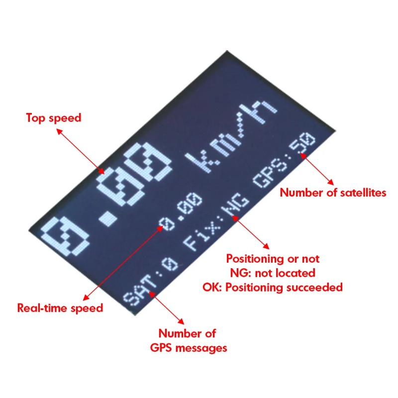 ZMR GPS Speedometer RC Drone T - đánh giá và giá Drone Rc Gps
