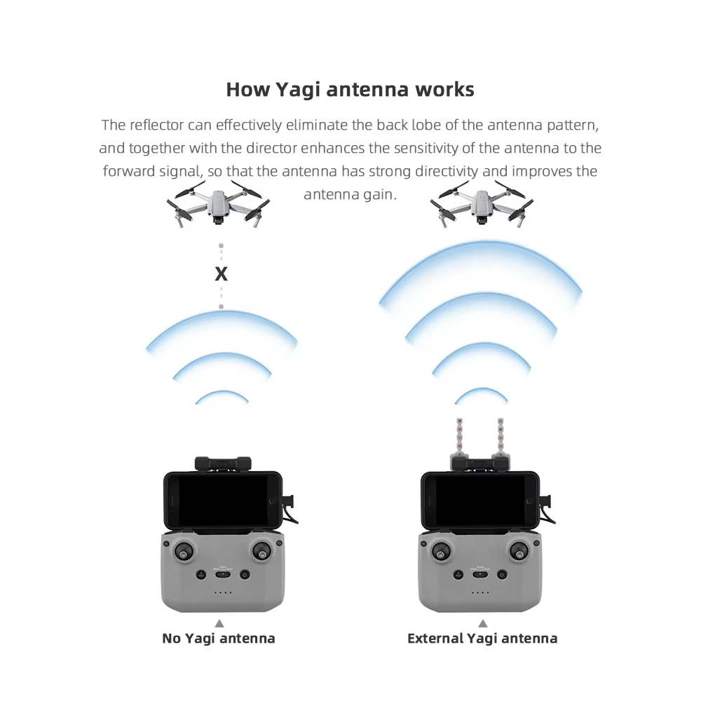 BRDRC 5.8GHz Yagi Antenna for  - đánh giá và giá Drone Neo Rc