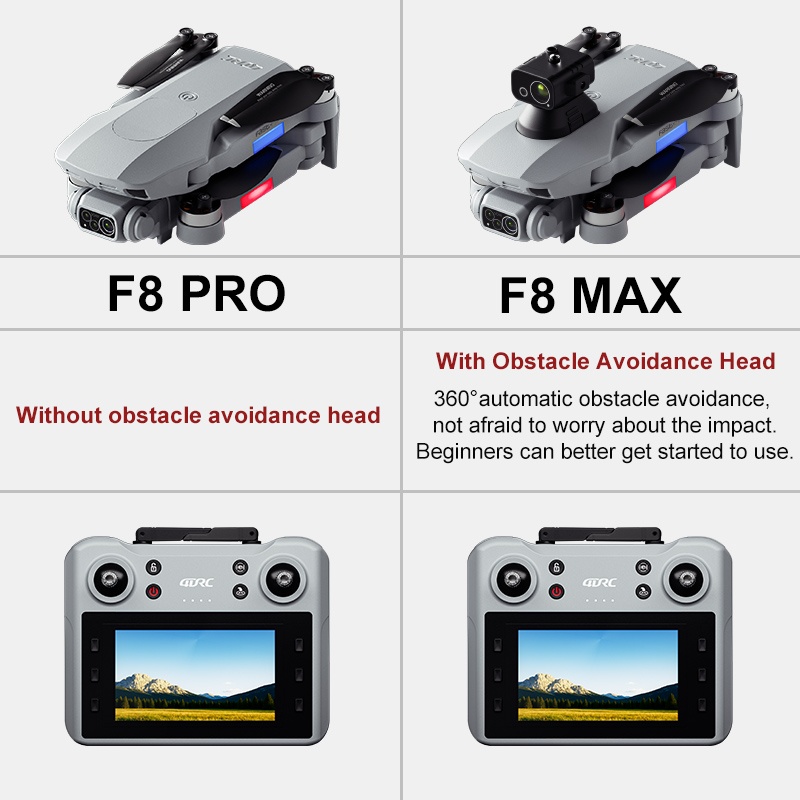 F8 MAX GPS Drone Professional  - đánh giá và giá Drone Rc Gps